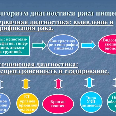 Инновационный метод ранней диагностики рака пищевода без биопсии