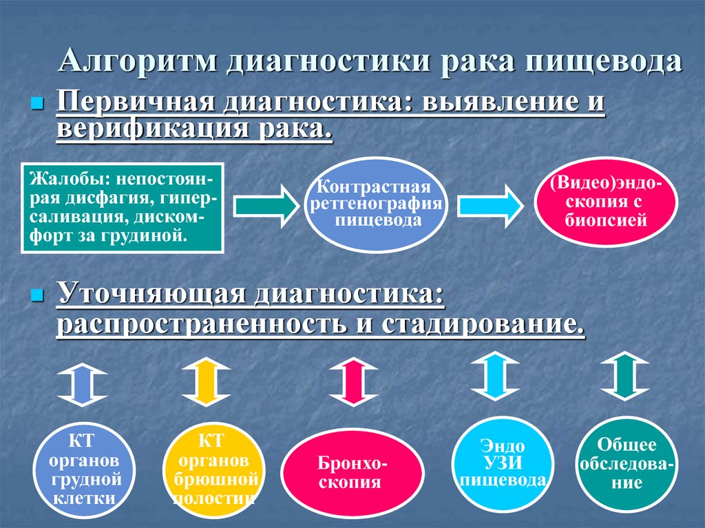 Preview Инновационный метод ранней диагностики рака пищевода без биопсии
