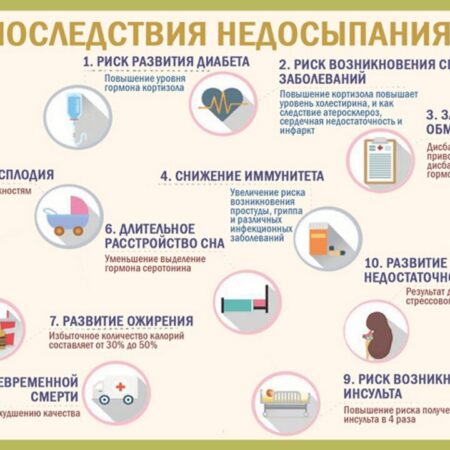 Влияние прерывистого сна на усиление хронической боли