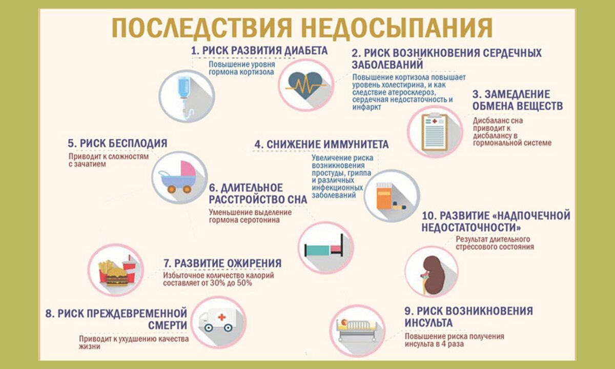Preview Влияние прерывистого сна на усиление хронической боли