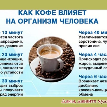 Кофе на ночь: Неожиданное Влияние на Импульсивность и Самоконтроль
