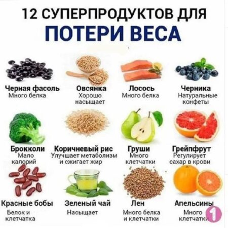 Глубоко переработанные продукты: скрытое препятствие для похудения