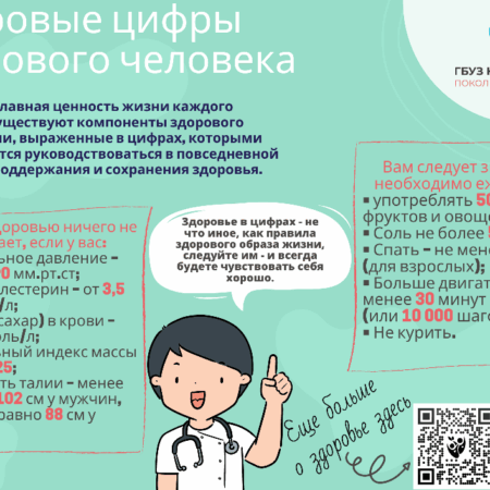 Здоровье перетекает в цифру