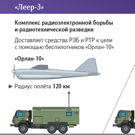 Системы РЭБ для крупных больниц: Новые требования безопасности