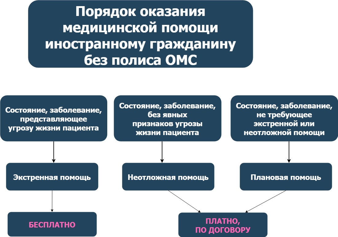 Preview Новые меры контроля: Мигрантам, не имеющим страховки, будет сложнее получать бесплатную медицинскую помощь