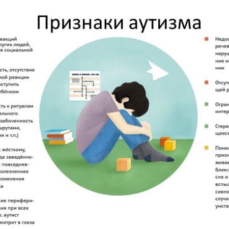 Значительный прорыв в понимании и потенциальном лечении аутизма