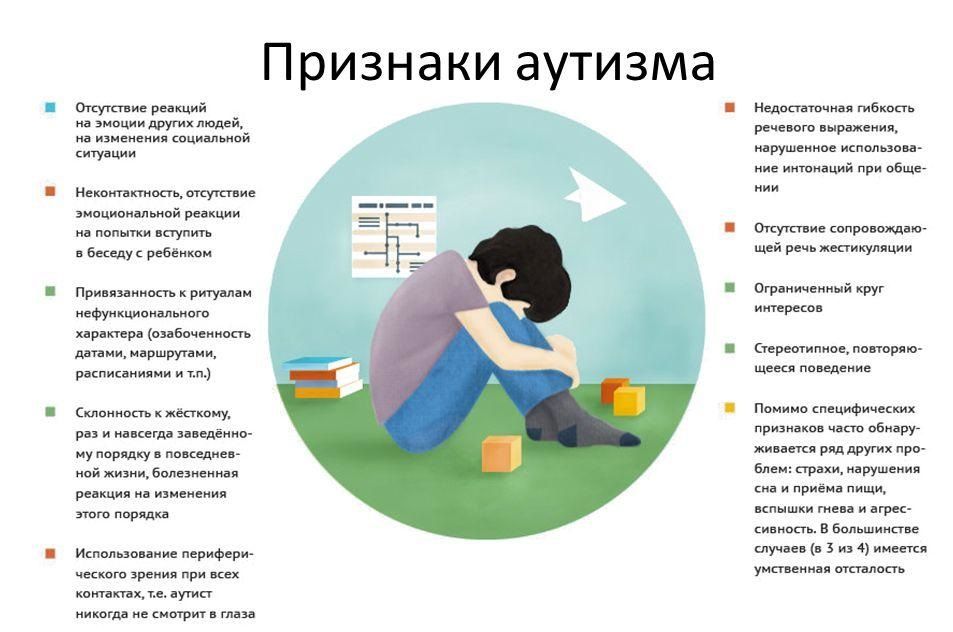 Preview Значительный прорыв в понимании и потенциальном лечении аутизма