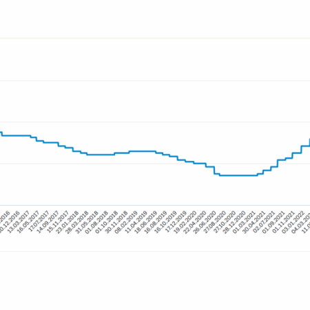 Эксперт раскрыл причины изменения ключевой ставки ЦБ