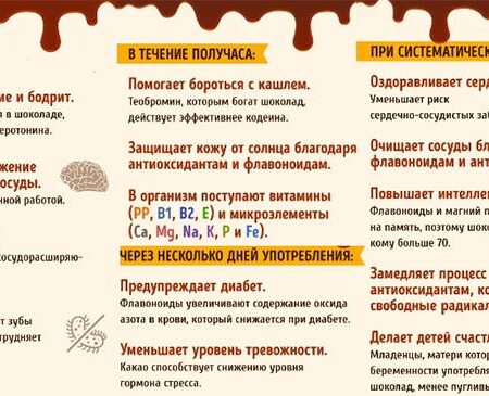 Неожиданная польза какао: Защита от гипертонии