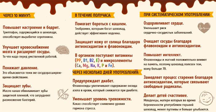 Preview Неожиданная польза какао: Защита от гипертонии