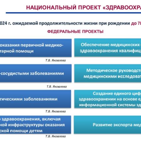 Обновления в российской системе здравоохранения