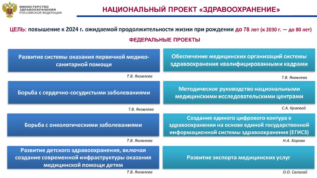 Preview Обновления в российской системе здравоохранения