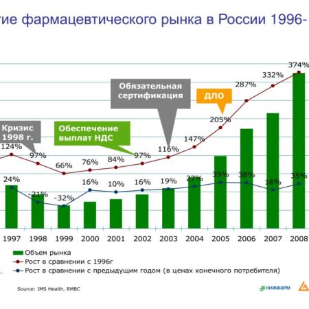 Российский фармбизнес: борьба за инновации и рыночную долю