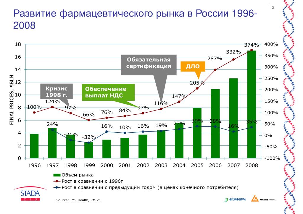 Preview Российский фармбизнес: борьба за инновации и рыночную долю
