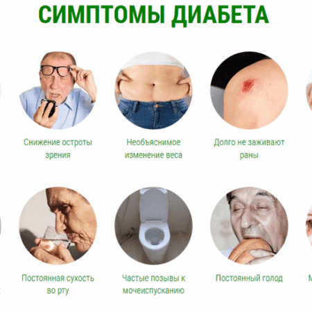 Половина диабетиков не знает о своем заболевании: глобальное исследование выявило критические пробелы