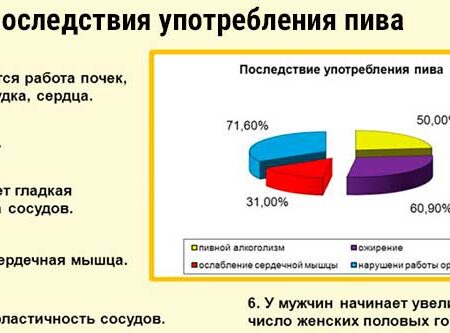Неожиданное последствие употребления пива: как алкоголь влияет на привлекательность для комаров