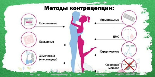 Preview Контрацепция: новые стандарты для безопасной и осознанной репродукции
