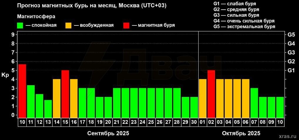 Preview Необъяснимая магнитная буря накрыла Землю