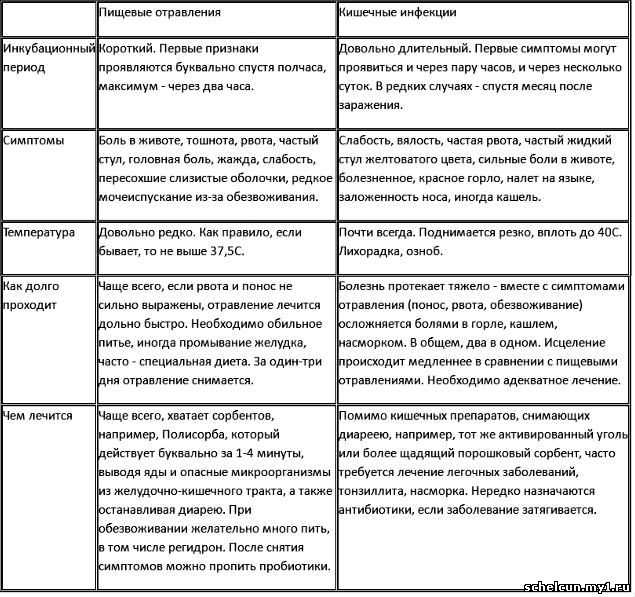 Preview Инфекция или отравление? Врач рассказала, как распознать симптомы