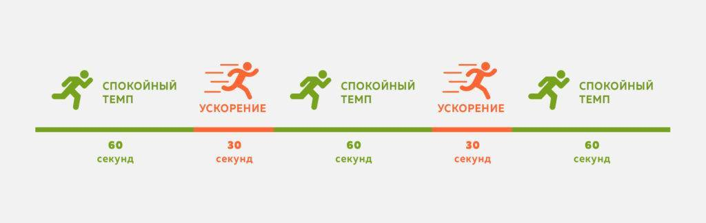 Preview Интервальный бег: превосходство над обычными тренировками