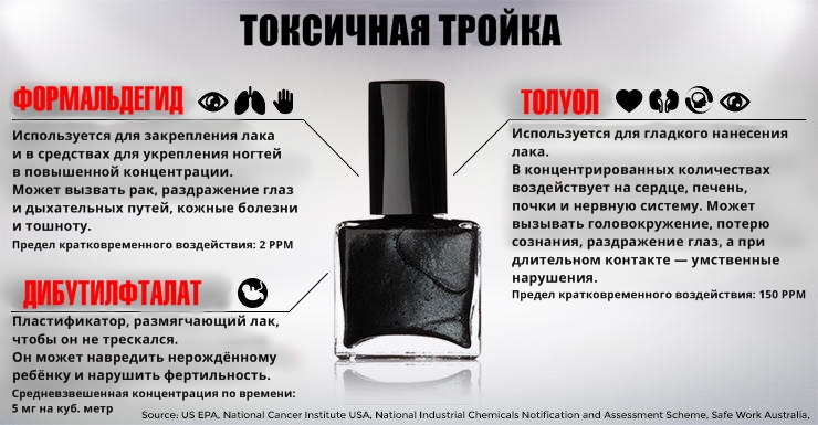 Preview Химики предупреждают: опасность гель-лака для здоровья ногтей