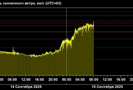 Землю накроют магнитные бури: ученые прогнозируют ухудшение геомагнитной обстановки