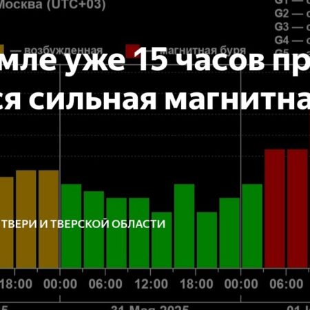 На Земле зафиксирована новая магнитная буря уровня G1