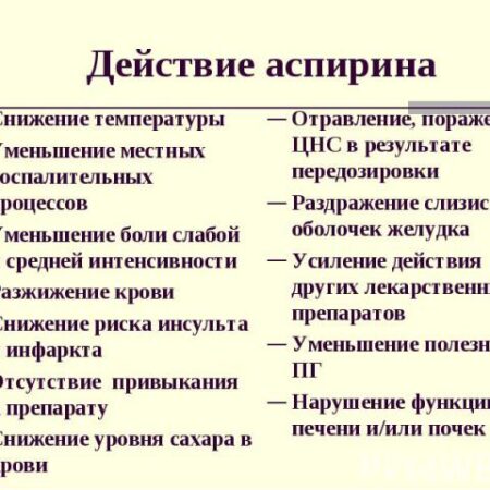 Аспирин: Неожиданный Противораковый Эффект