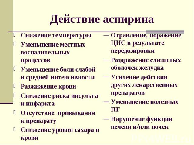 Preview Аспирин: Неожиданный Противораковый Эффект