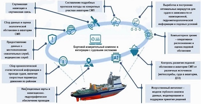 Preview Наука как основа будущего Северного морского пути