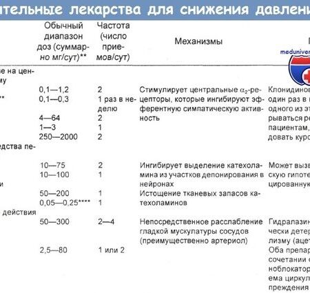 Почему лекарства от давления не всегда работают: ключевая роль тревоги и депрессии
