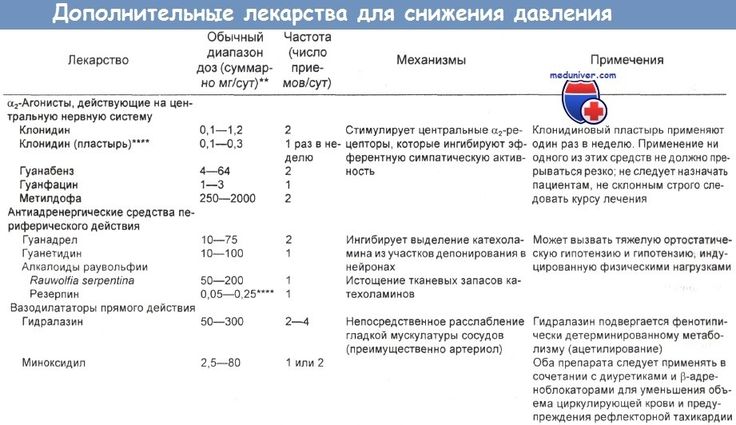 Preview Почему лекарства от давления не всегда работают: ключевая роль тревоги и депрессии