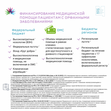 Федеральная поддержка для орфанных пациентов: новые условия и критерии