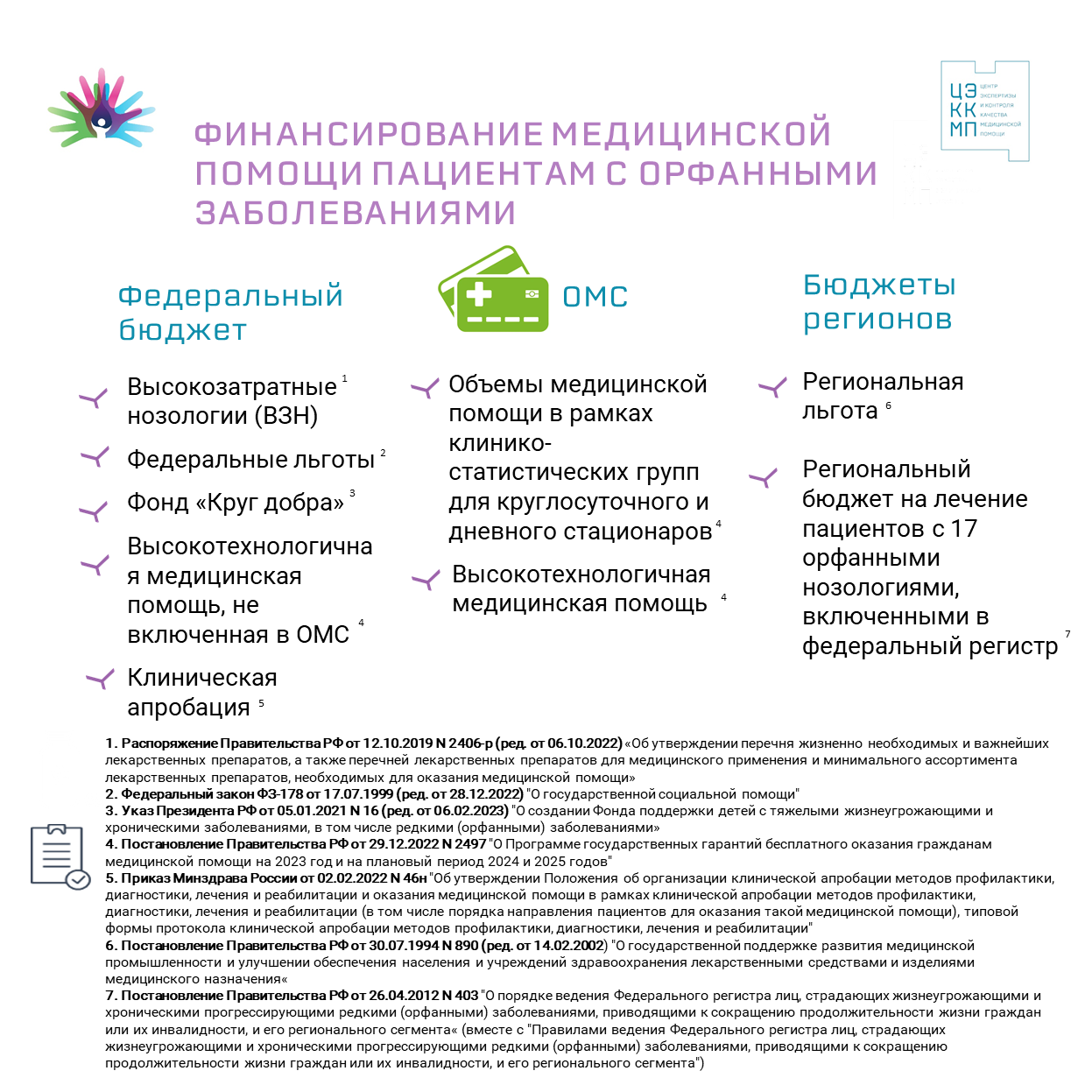 Preview Федеральная поддержка для орфанных пациентов: новые условия и критерии