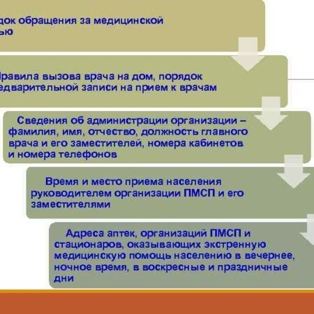 Медицинские данные: их обращение и получатели