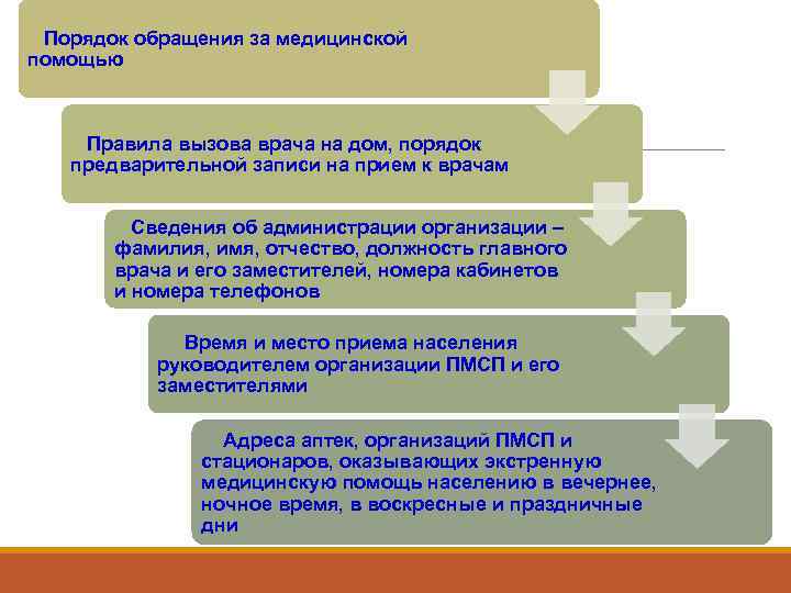 Preview Медицинские данные: их обращение и получатели