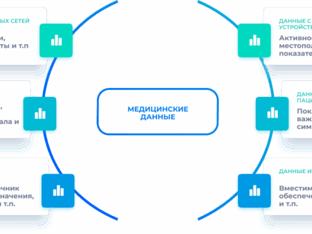 Медицинские данные россиян: кто заинтересован и каковы риски?