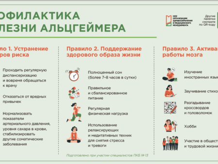 Кетодиета и здоровье мозга: Перспективы в профилактике болезни Альцгеймера