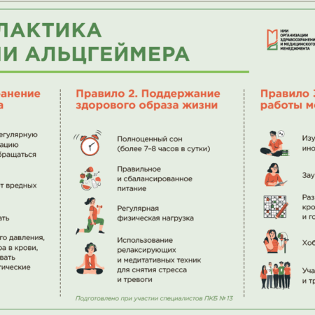 Кетодиета и здоровье мозга: Перспективы в профилактике болезни Альцгеймера