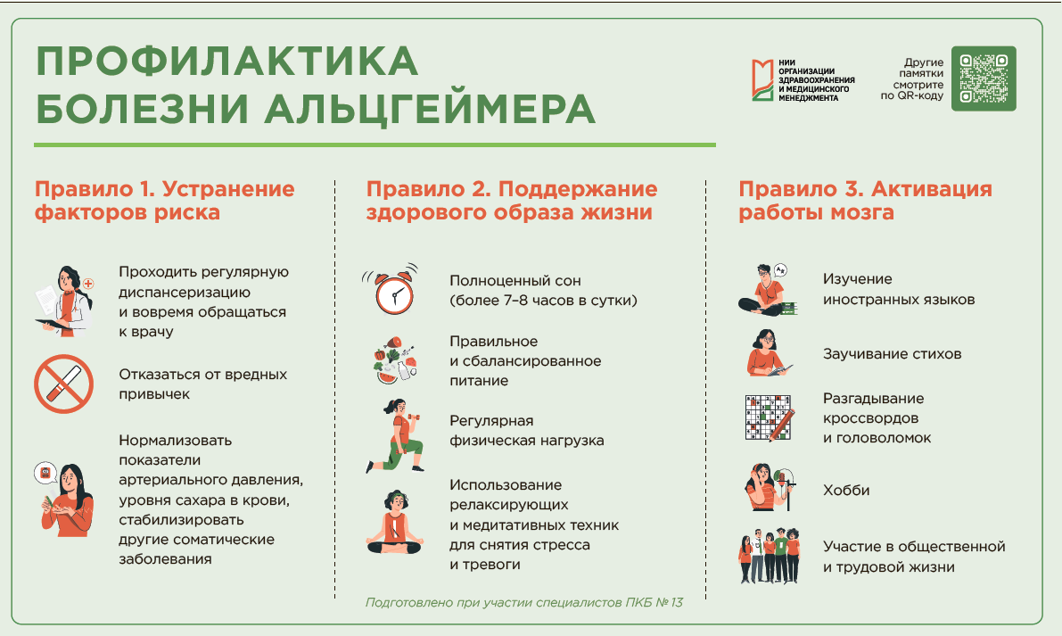 Preview Кетодиета и здоровье мозга: Перспективы в профилактике болезни Альцгеймера