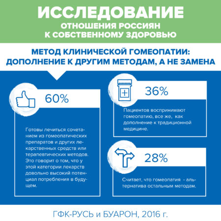 Почему россияне выбирают гомеопатию: результаты нового исследования