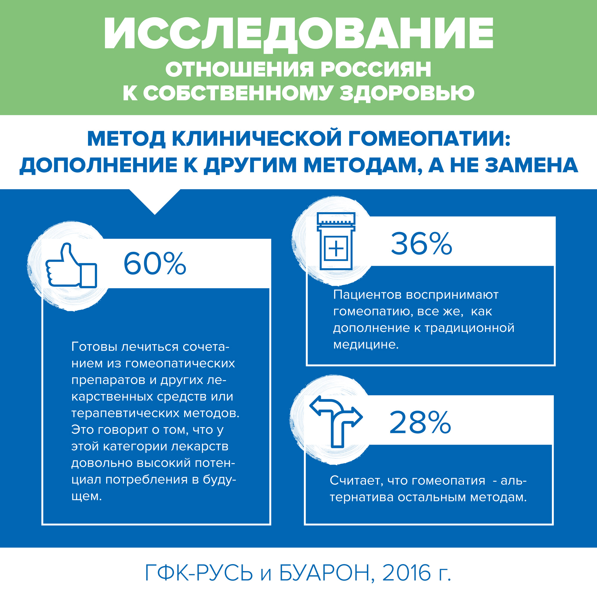 Preview Почему россияне выбирают гомеопатию: результаты нового исследования