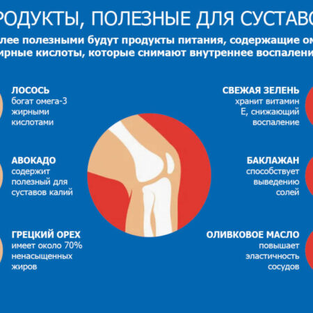 Обнаружен неожиданный способ облегчить боль при артрите без операции