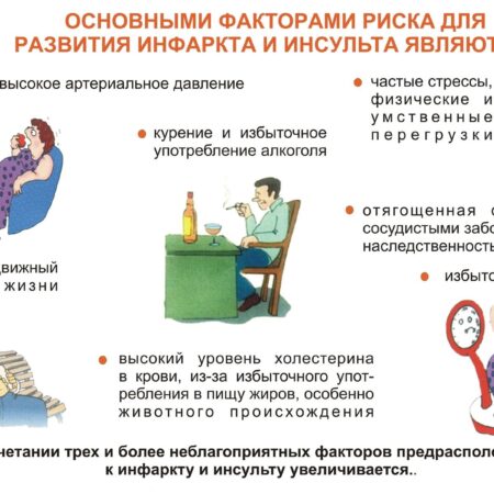 Неожиданная причина сердечно-сосудистых заболеваний: влияние жилищных условий