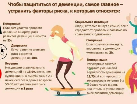 Найден ключ к значительному снижению риска деменции