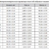 Исследование PubMed: Антропометрические данные мужчин изменились за 80 лет