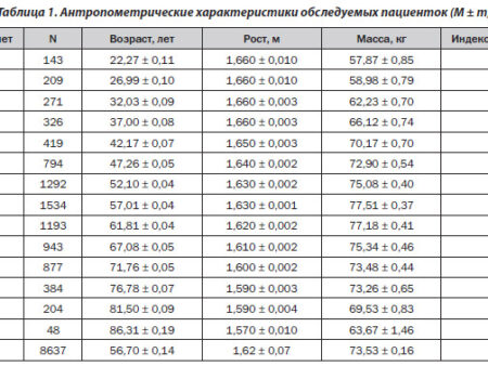 Исследование PubMed: Антропометрические данные мужчин изменились за 80 лет