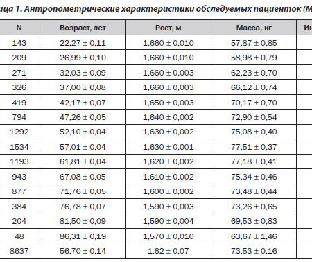 Исследование PubMed: Антропометрические данные мужчин изменились за 80 лет