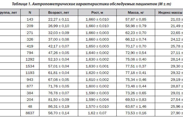 Исследование PubMed: Антропометрические данные мужчин изменились за 80 лет