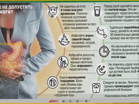 Жжение в желудке: Причины, Диагностика и Лечение